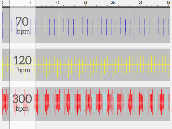 Beats per Minute