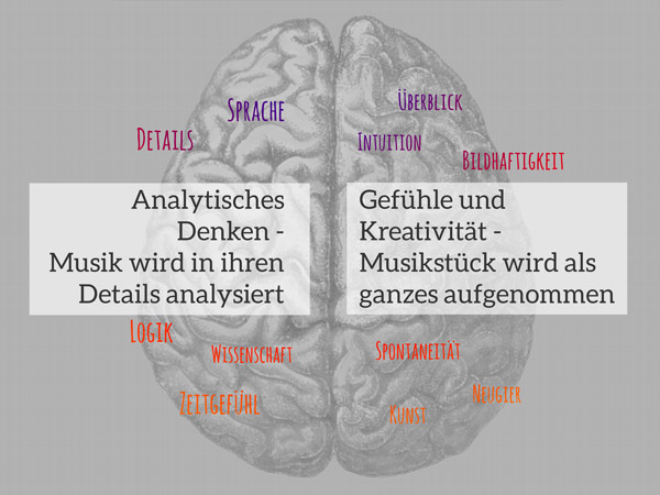 Hirnhälften und Musik