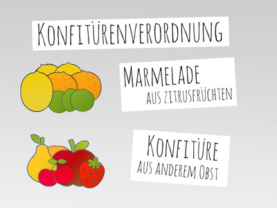 Konfitürenverordnung