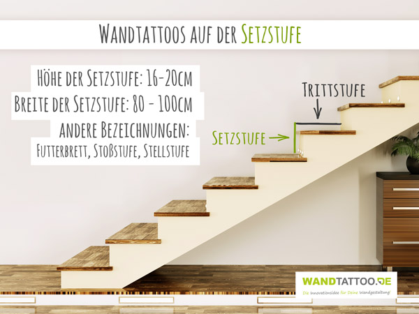 Wandtattoo Treppenstufen