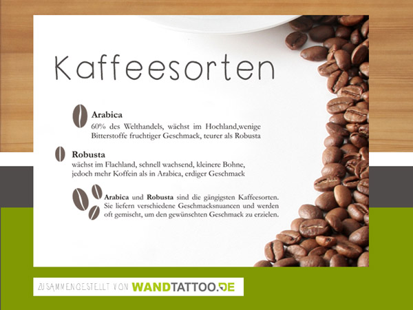 Kaffeesorten Robusta Arabica