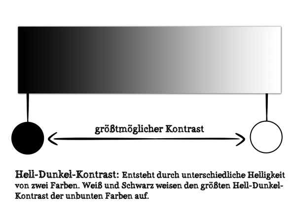 Schwarz Weiß Kontrast